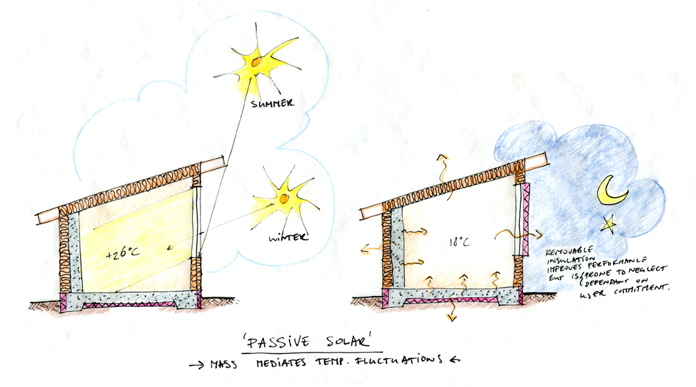 passive solar house