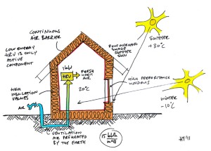 Passive House in a nutshell